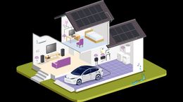Een energieinstallatie met slimme sturing van EcoHeat Innovations is een slimme investering.